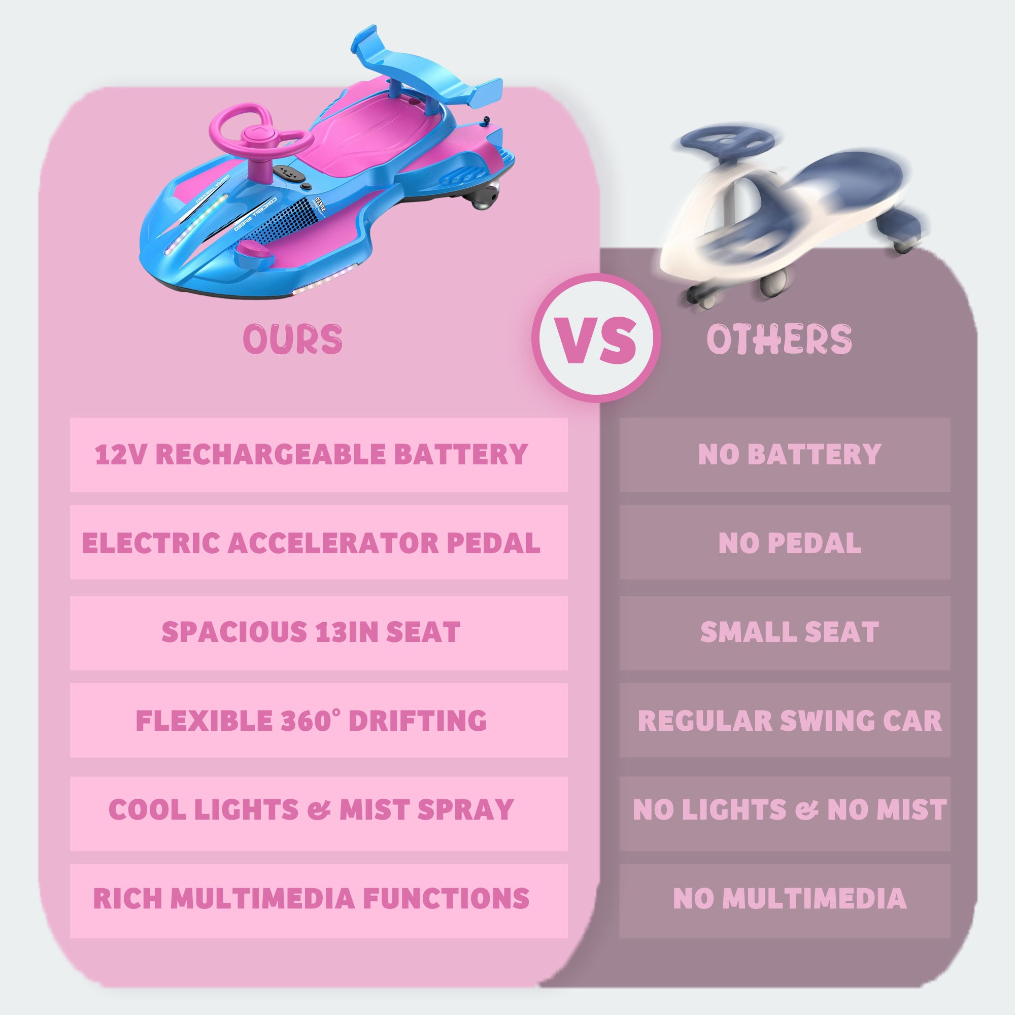 KEEPSUN 12V Electric Wiggle Car for Kids, 2 in 1 Swing Ride on Toy, Drift Car with Spray, Lights, Music, Bluetooth, Anti-Rollover, Gift for Boys Girls Ages 3 and Up